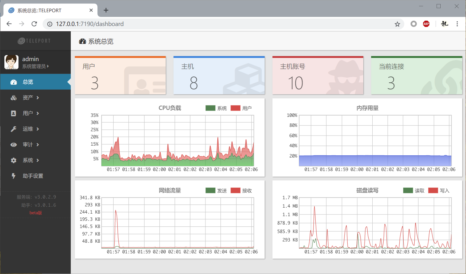 web-dashboard